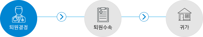 퇴원절차 안내